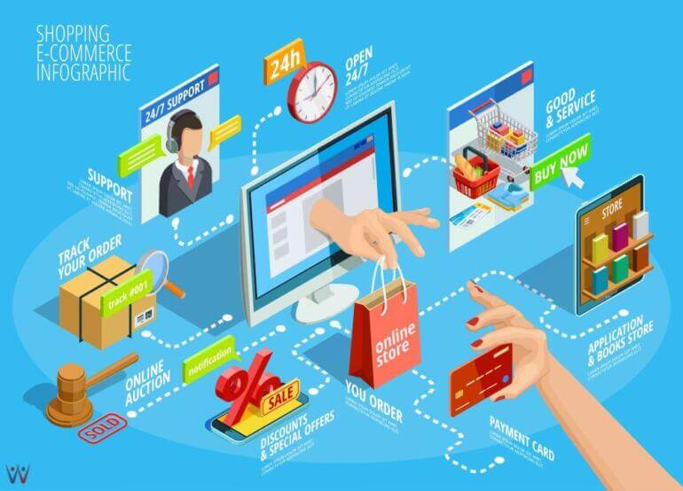promosi website